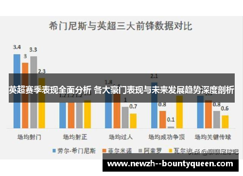 英超赛季表现全面分析 各大豪门表现与未来发展趋势深度剖析