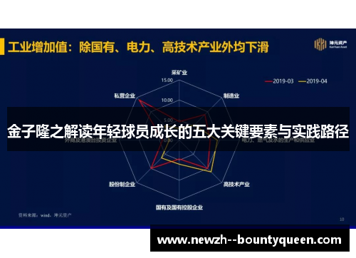 金子隆之解读年轻球员成长的五大关键要素与实践路径