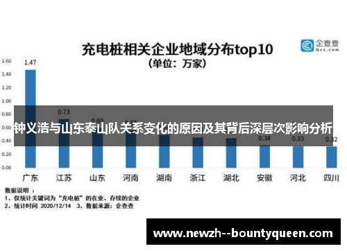 钟义浩与山东泰山队关系变化的原因及其背后深层次影响分析
