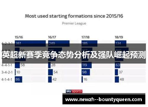 英超新赛季竞争态势分析及强队崛起预测