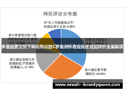 多重因素交织下舆论热议的C罗美洲杯表现低迷成因探析全面解读