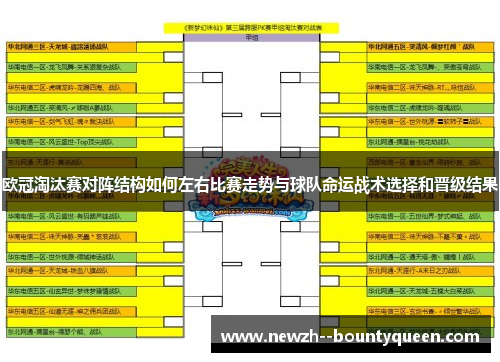 欧冠淘汰赛对阵结构如何左右比赛走势与球队命运战术选择和晋级结果