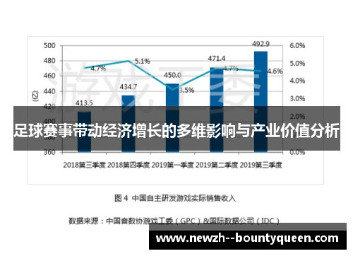 足球赛事带动经济增长的多维影响与产业价值分析
