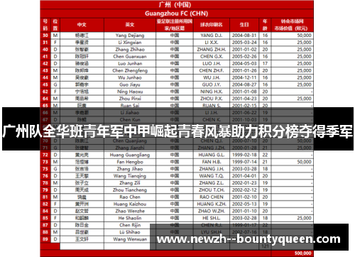 广州队全华班青年军中甲崛起青春风暴助力积分榜夺得季军