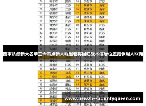 国家队最新大名单三大看点新人崛起老将回归战术信号位置竞争用人取向