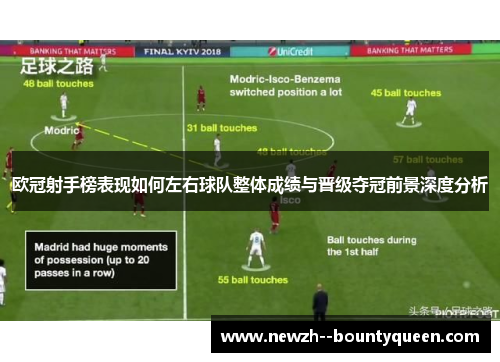 欧冠射手榜表现如何左右球队整体成绩与晋级夺冠前景深度分析